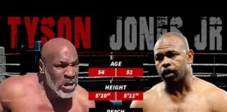 Mike Tyson comeback fight against Roy Jones Jr