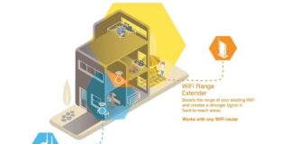 Where to put a Wi-Fi extender to get the best result