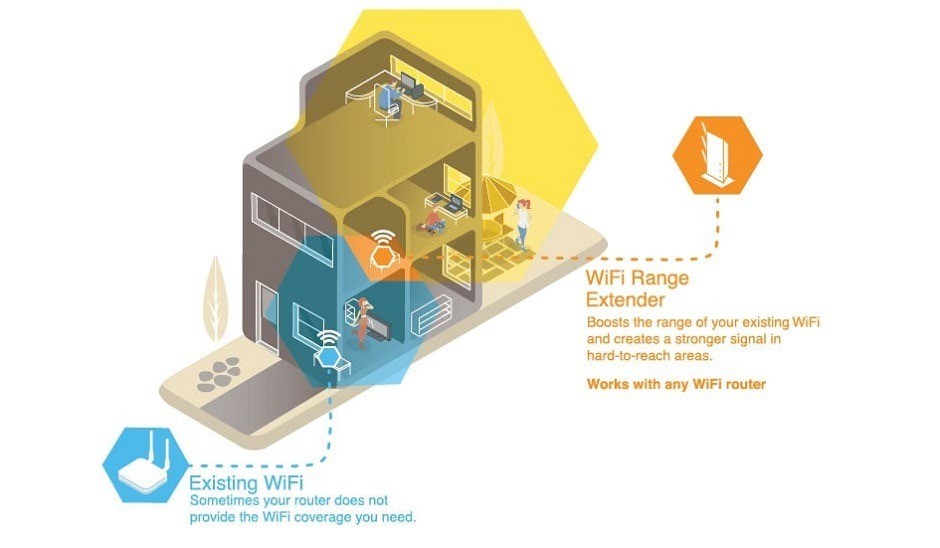 Where to put a Wi-Fi extender to get the best result