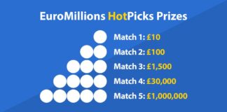 Euromillions And Euromillions Hotpicks Results