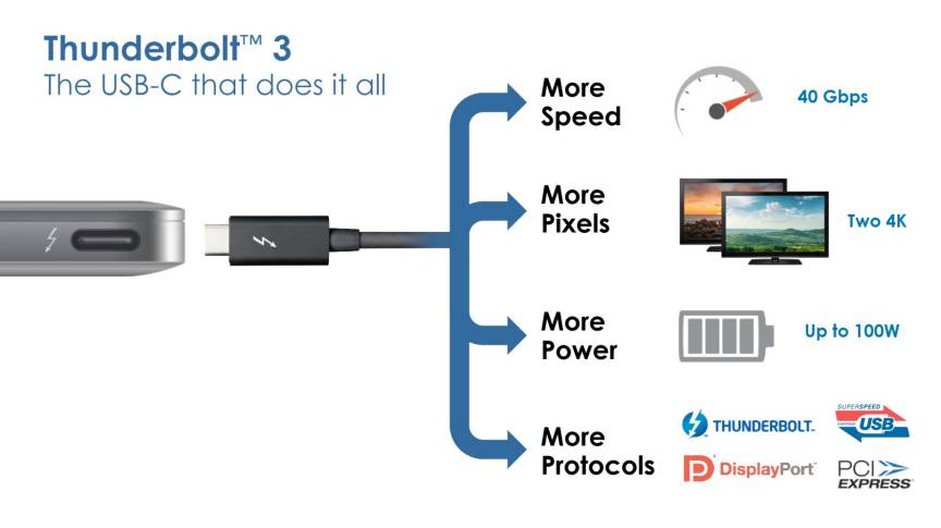 Thunderbolt 3