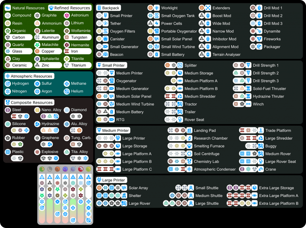 Astroneer Cheat Codes