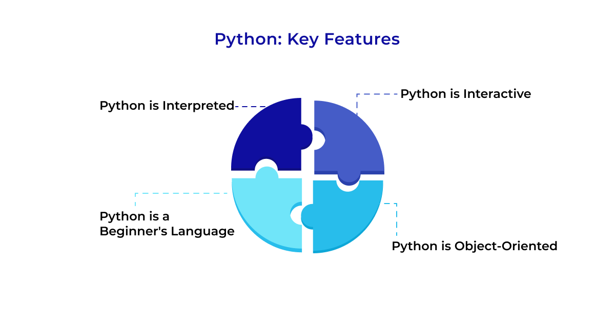 How & Why to Outsource Your Python Software Development - JGuru