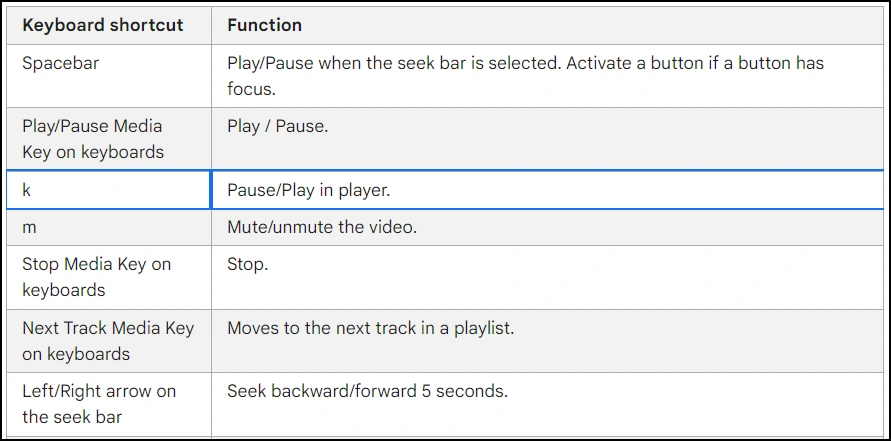 Use the “K” Key to Pause