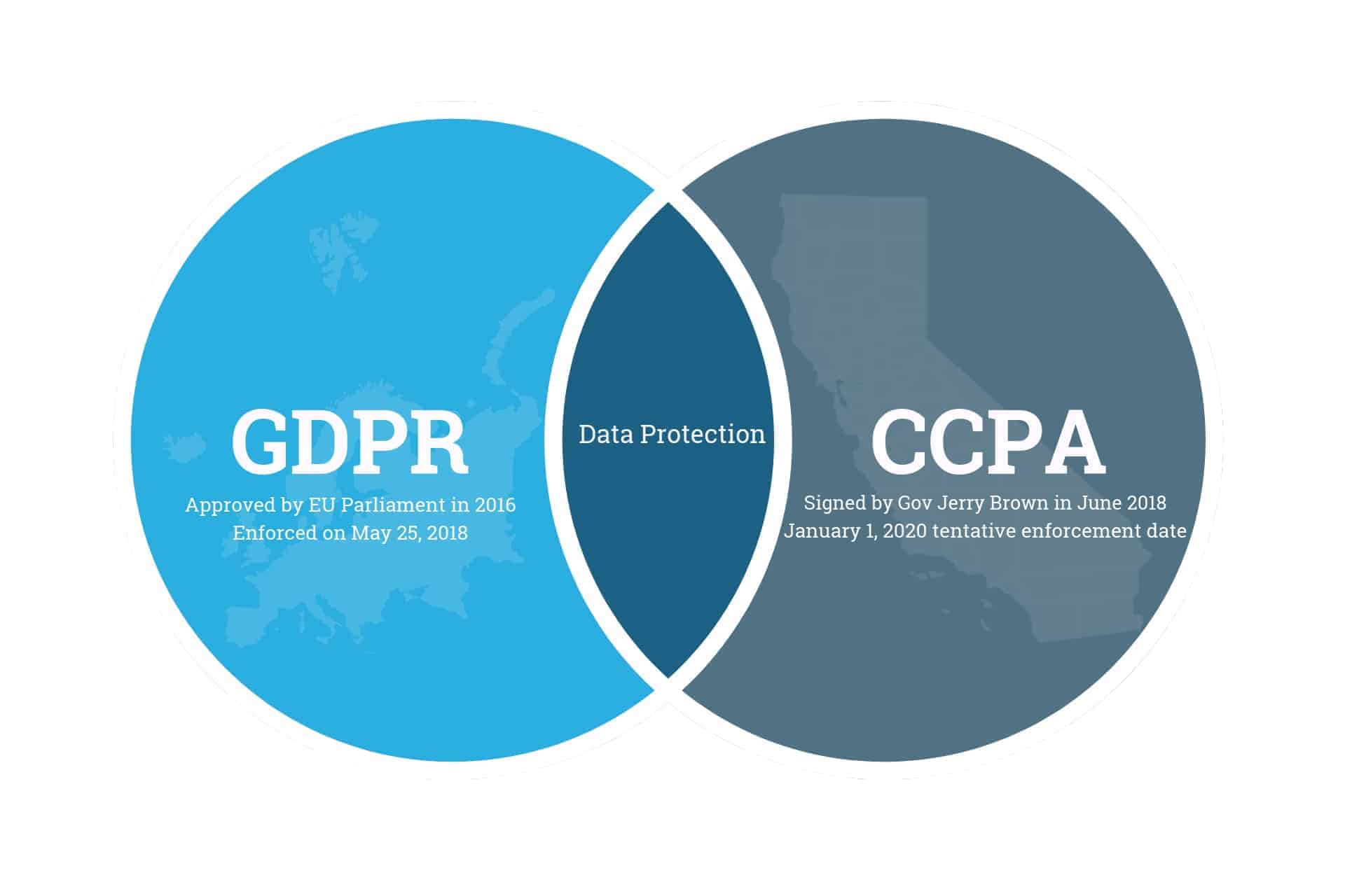 CCPA and GDPR UPDATE: Unstructured Enterprise Data in Scope of Compliance Requirements - X1